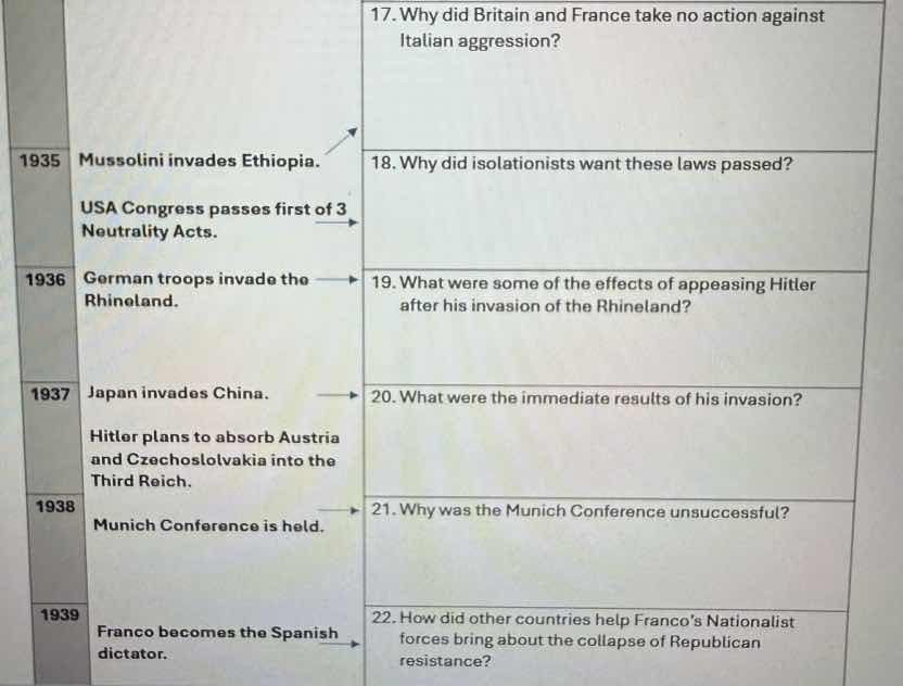1935 mussolini invades ethiopia. usa congress passes first of 3 neutral…