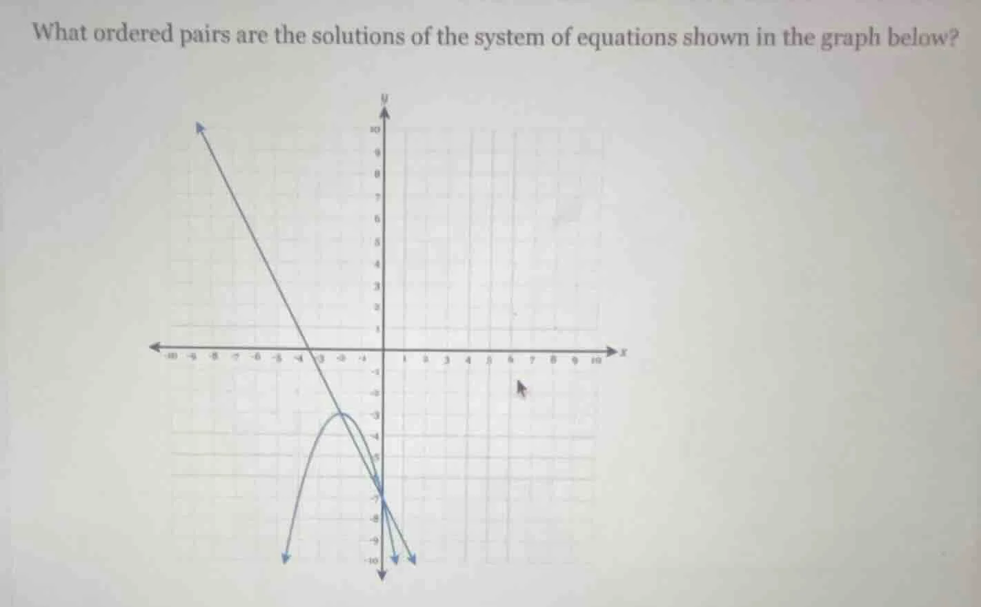 what ordered pairs are the solutions of the system of equations shown i…