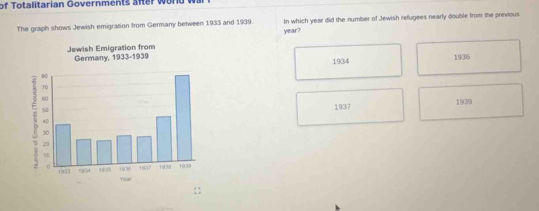 of totalitarian governments after world war ii the graph shows jewish e…