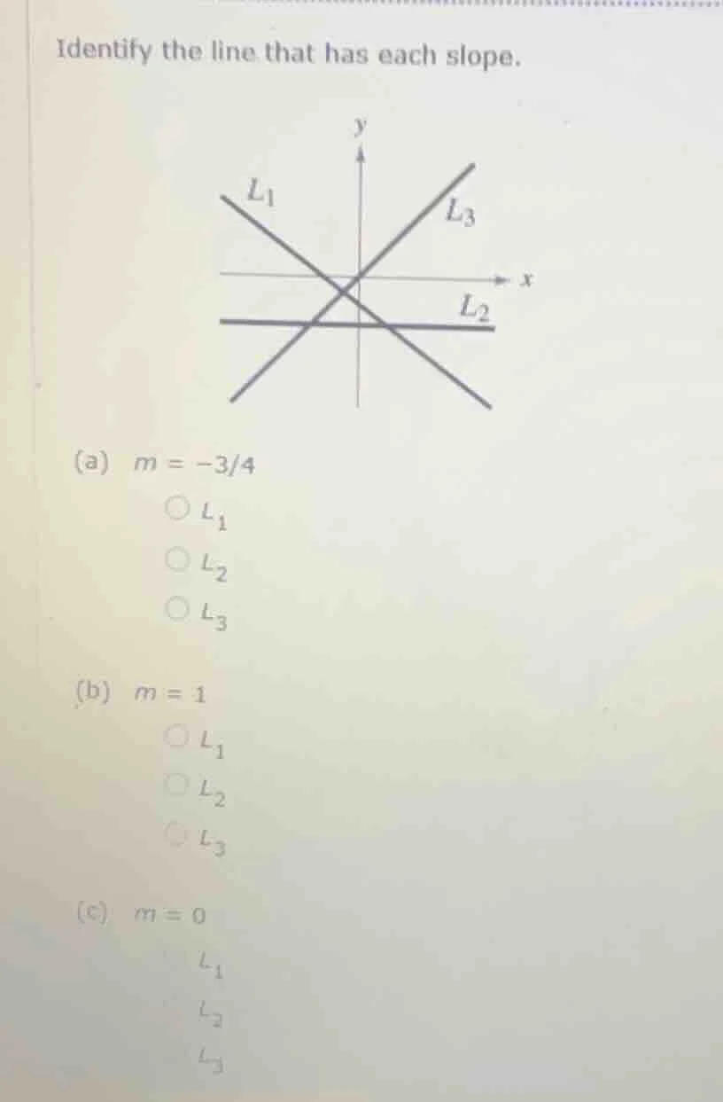 identify the line that has each slope. (a) $m = \\frac{-3}{4}$ $\\bigci…