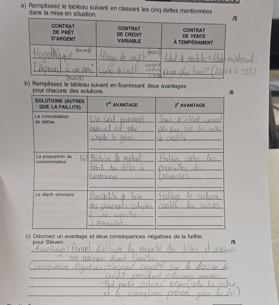 a) remplissez le tableau suivant en classant les cinq dettes mentionnée…