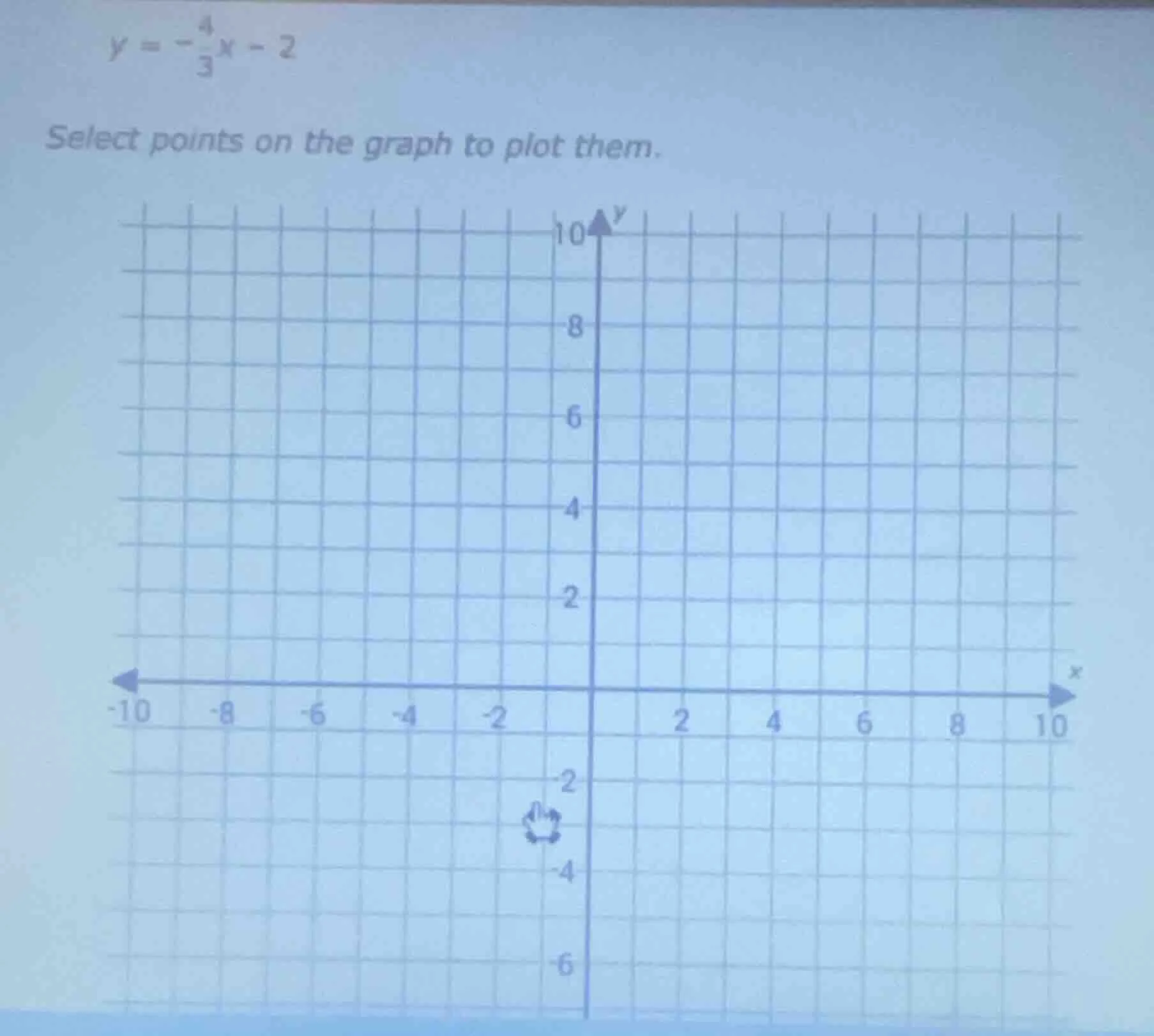 $y = -\frac{4}{3}x - 2$ select points on the graph to plot them.