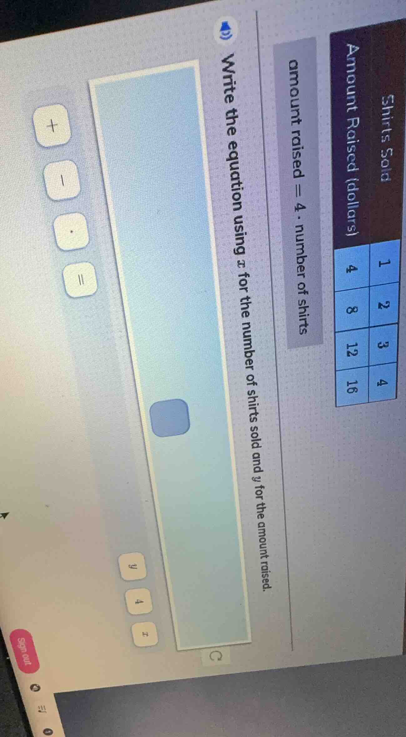 shirts sold amount raised (dollars) 1 4 2 8 3 12 4 16 amount raised = 4…