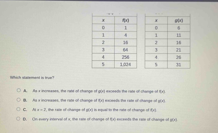 x f(x) 0 1 1 4 2 16 3 64 4 256 5 1,024 x g(x) 0 6 1 11 2 16 3 21 4 26 5…