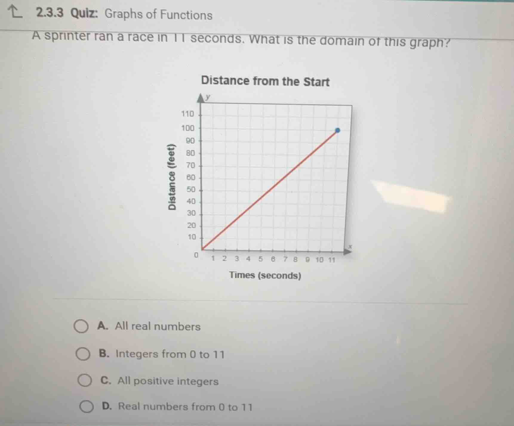 2.3.3 quiz: graphs of functions a sprinter ran a race in 11 seconds. wh…