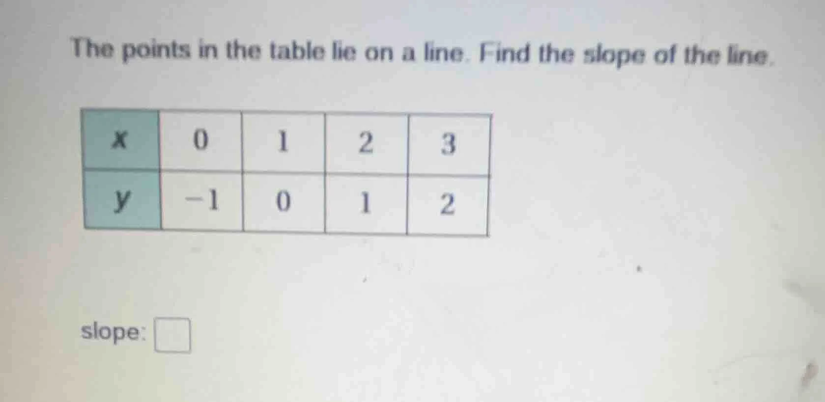the points in the table lie on a line. find the slope of the line. x: 0…
