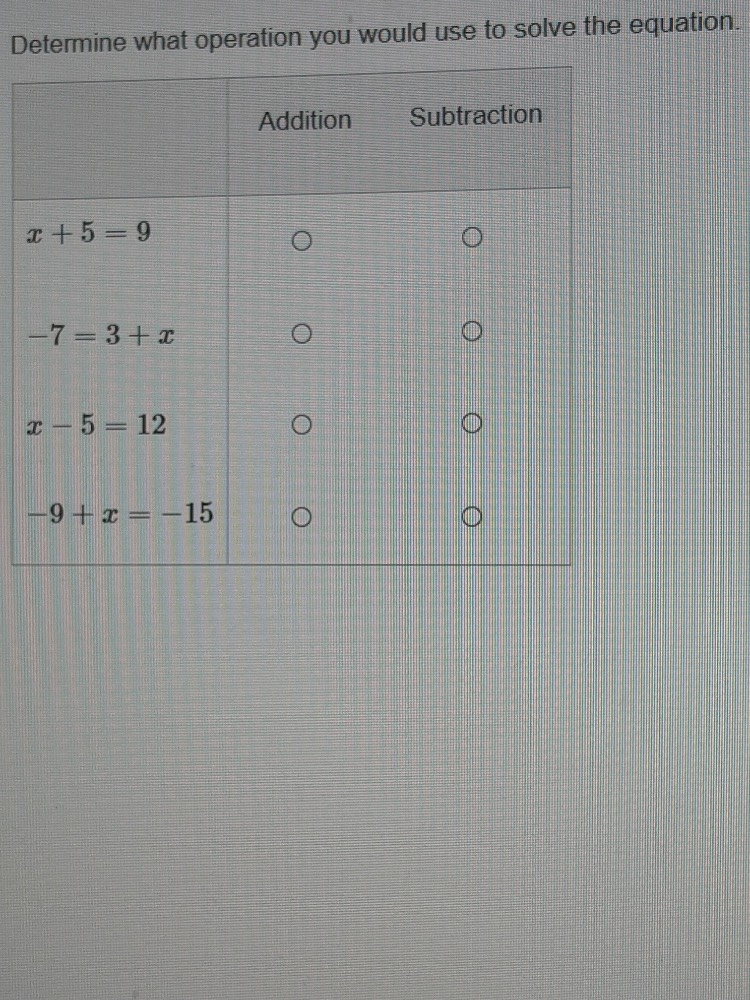 determine what operation you would use to solve the equation. $x + 5 = …