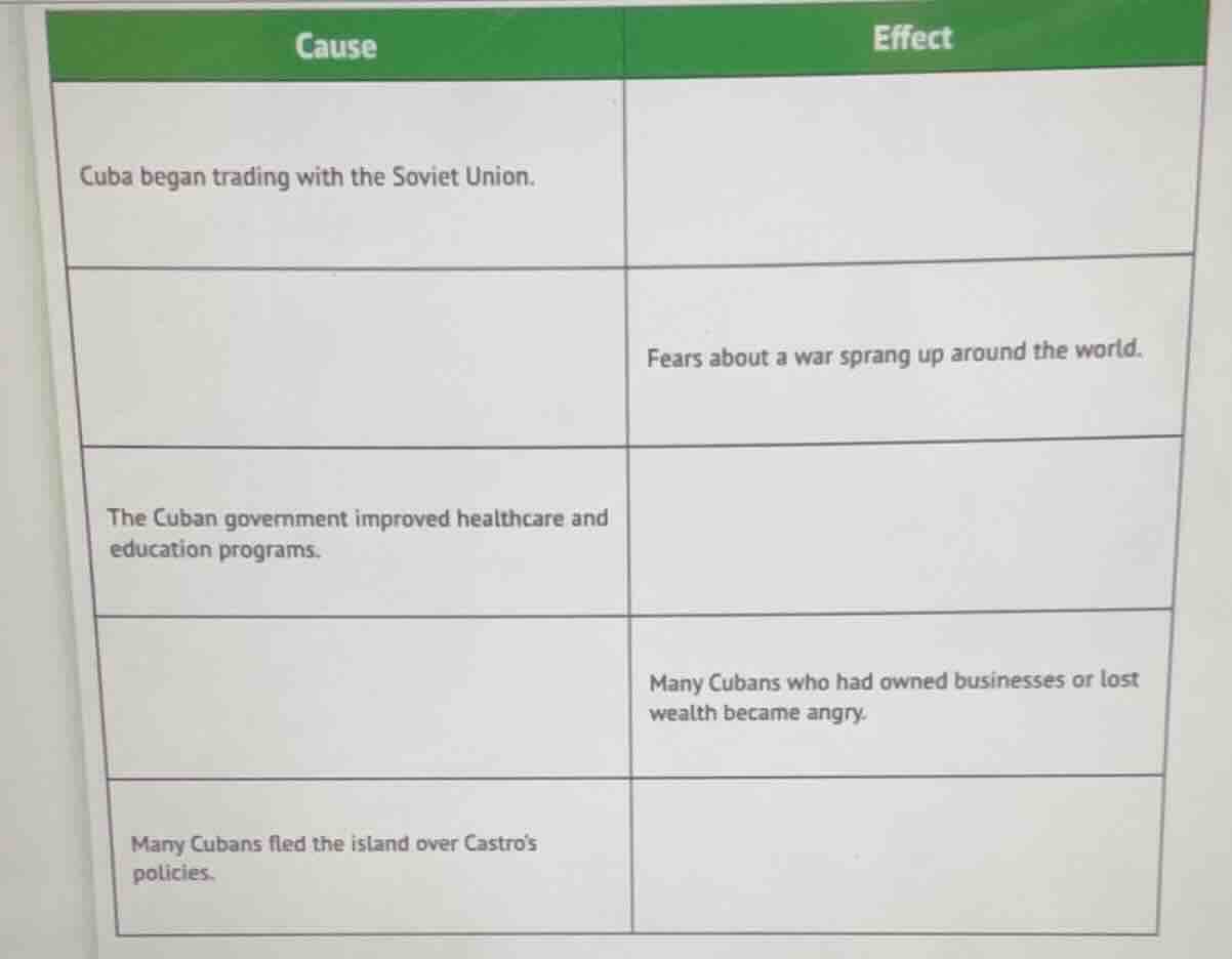 cause effect cuba began trading with the soviet union. fears about a wa…