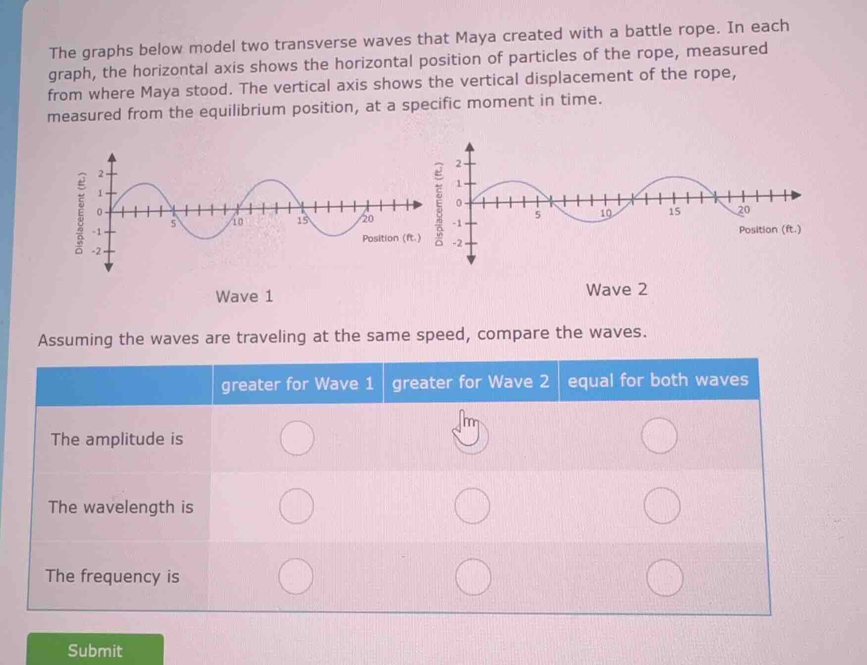 the graphs below model two transverse waves that maya created with a ba…