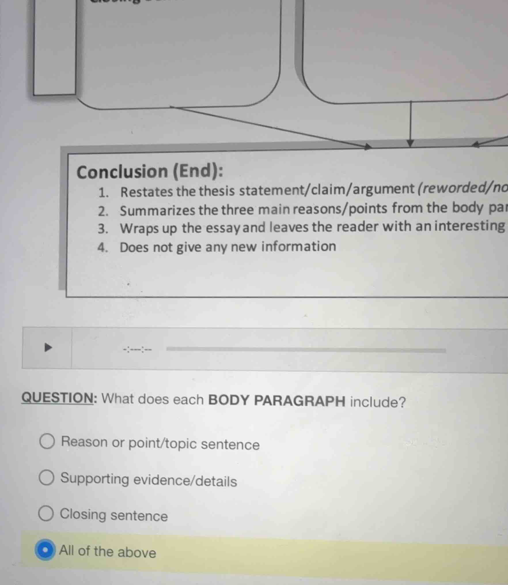 conclusion (end):1. restates the thesis statement/claim/argument (rewor…