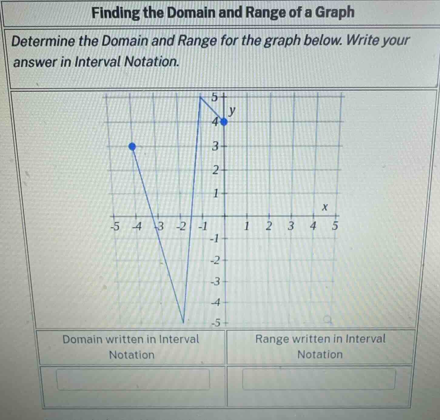 finding the domain and range of a graph determine the domain and range …