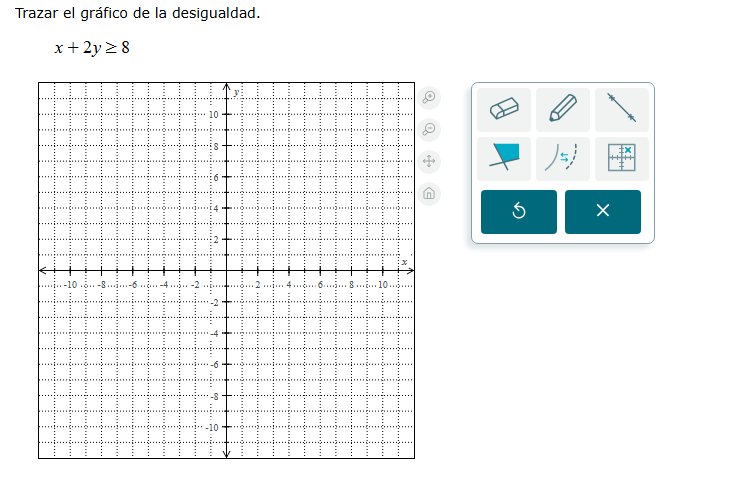 trazar el gráfico de la desigualdad. $x + 2y \\geq 8$