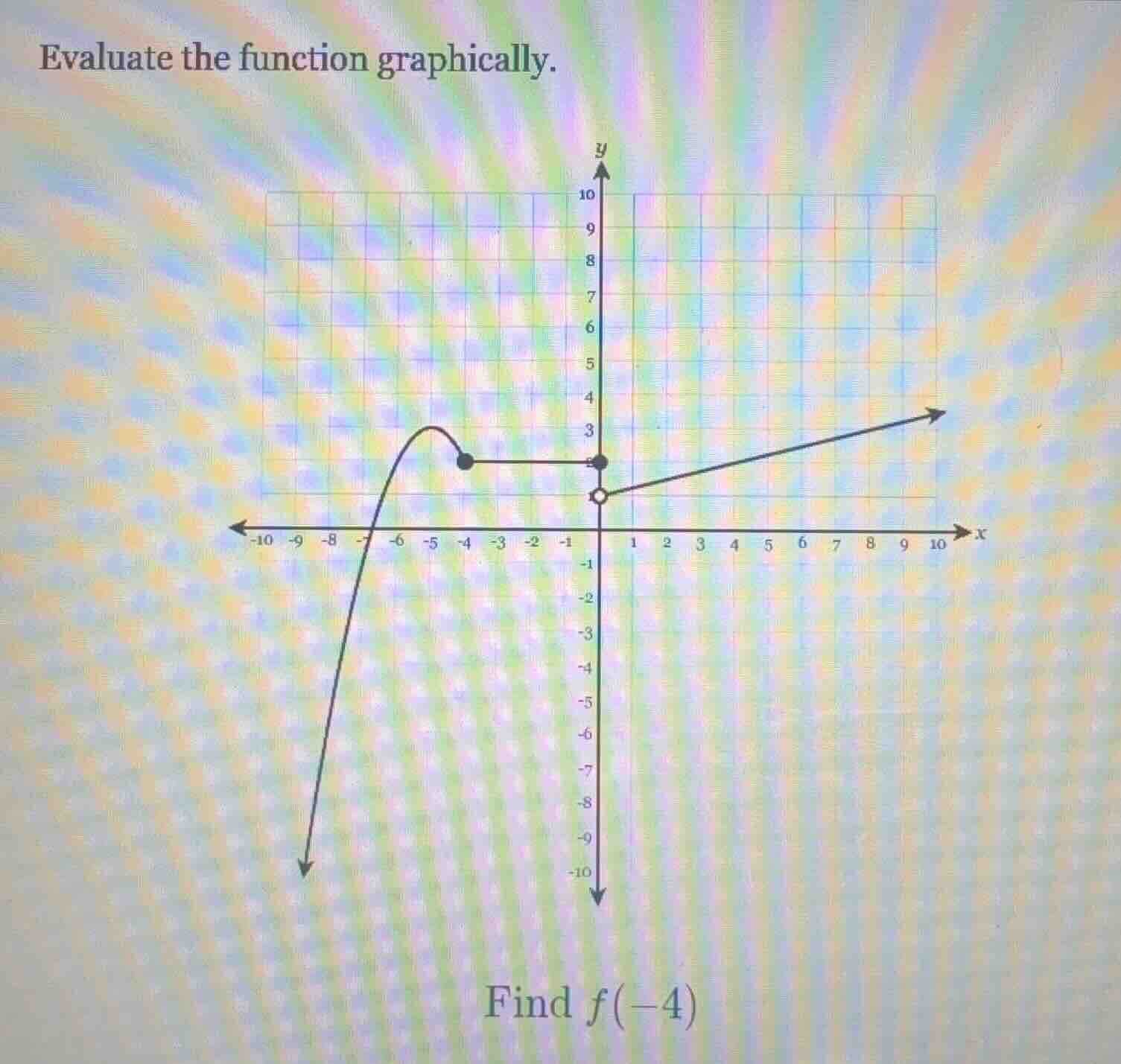 evaluate the function graphically.\nfind $f(-4)$