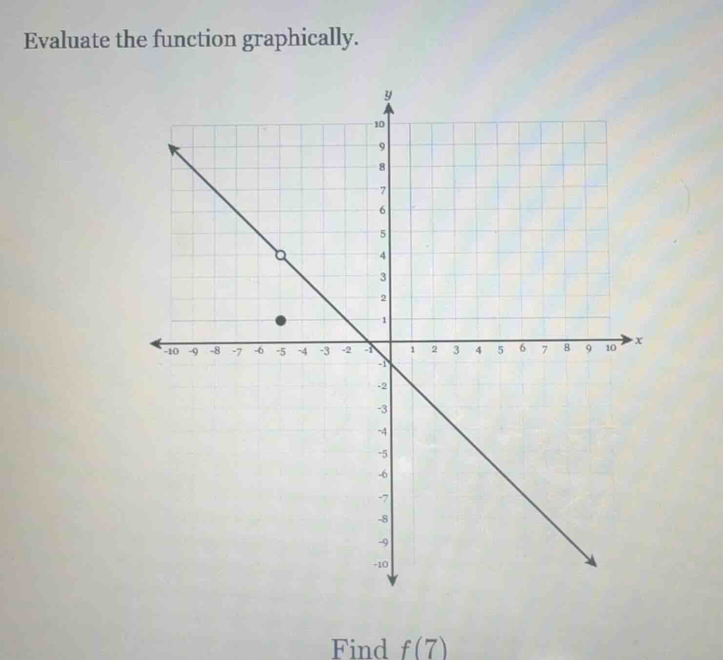 evaluate the function graphically.\nfind $f(7)$