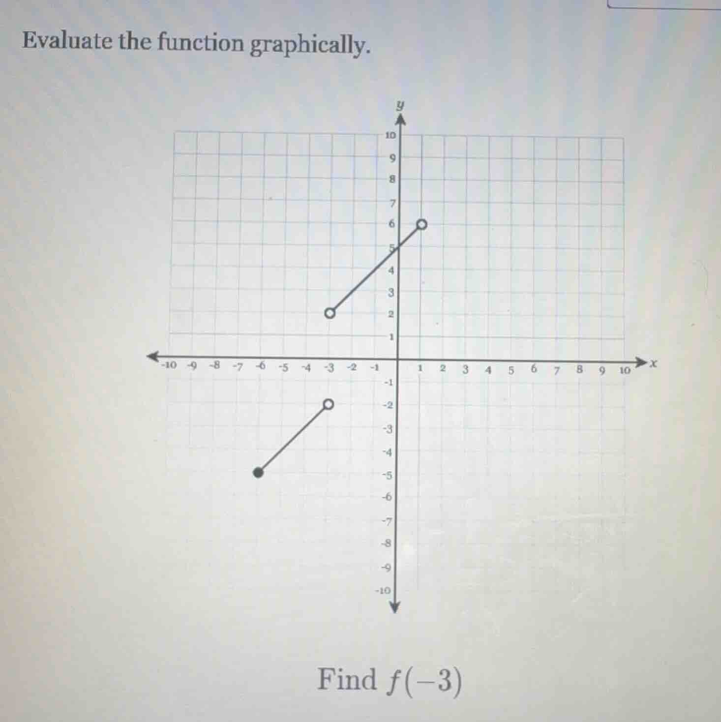 evaluate the function graphically.\nfind $f(-3)$
