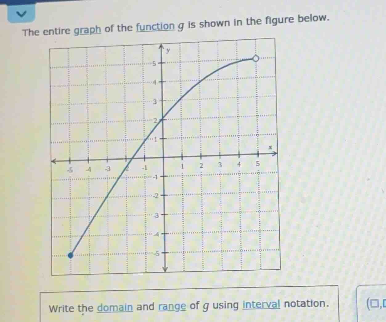 the entire graph of the function g is shown in the figure below.\nwrite the domain and range of g using interval notation.