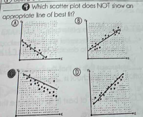 4 which scatter plot does not show an appropriate line of best fit?