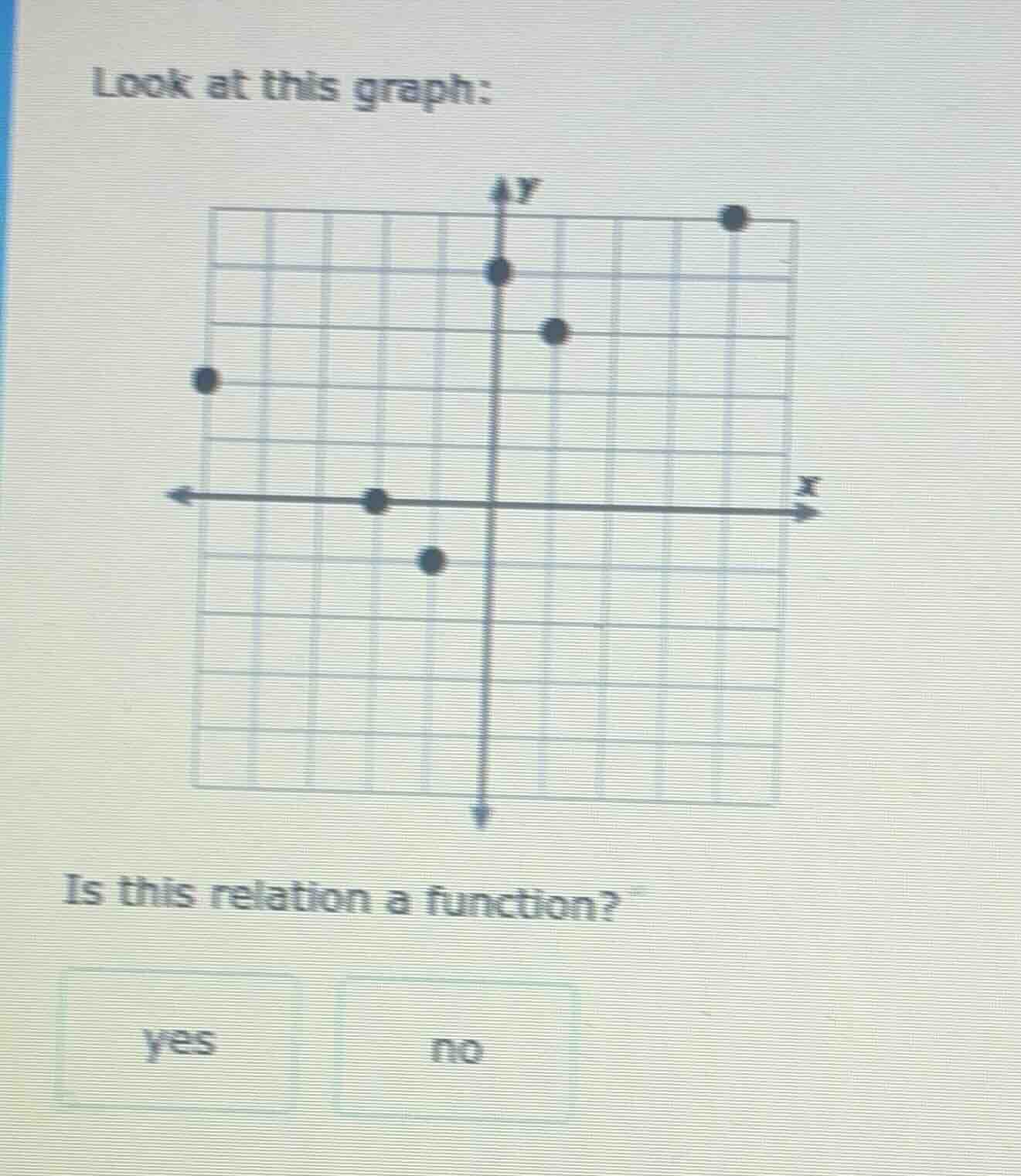 look at this graph:\nis this relation a function?\nyes no