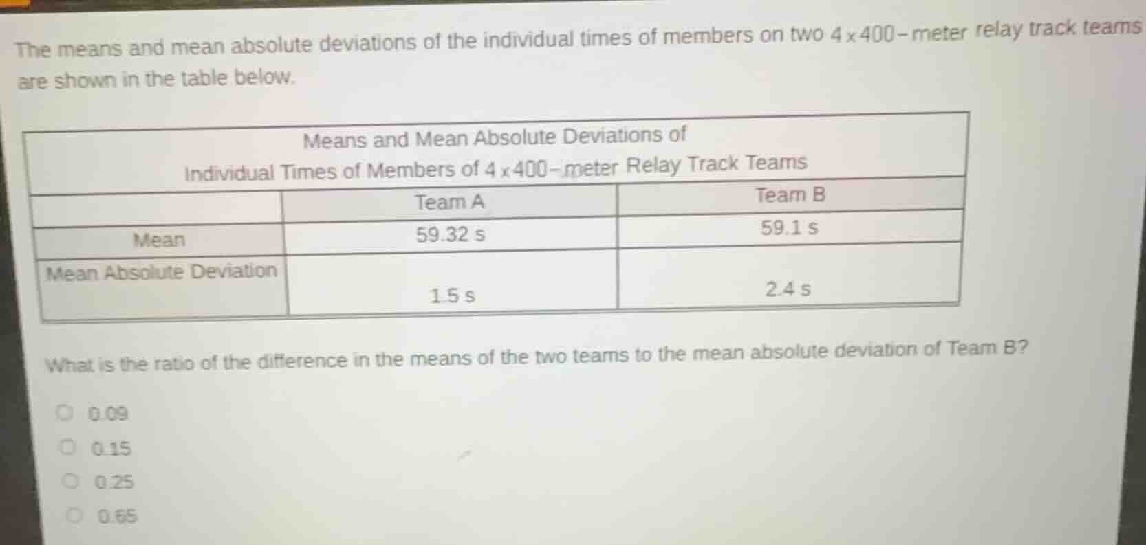 the means and mean absolute deviations of the individual times of members on two 4×400-meter relay track teams are shown in the table below.\nmeans and mean absolute deviations of\nindividual times of members of 4×400-meter relay track teams\n| | team a | team b |\n| ---- | ---- | ---- |\n| mean | 59.32 s | 59.1 s |\n| mean absolute deviation | 1.5 s | 2.4 s |\nwhat is the ratio of the difference in the means of the two teams to the mean absolute deviation of team b?\n○ 0.09\n○ 0.15\n○ 0.25\n○ 0.65