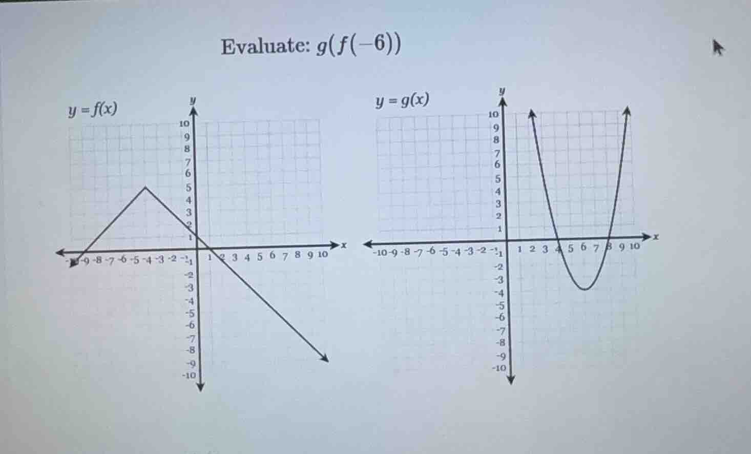 evaluate: $g(f(-6))$\n$y = f(x)$\n$y = g(x)$