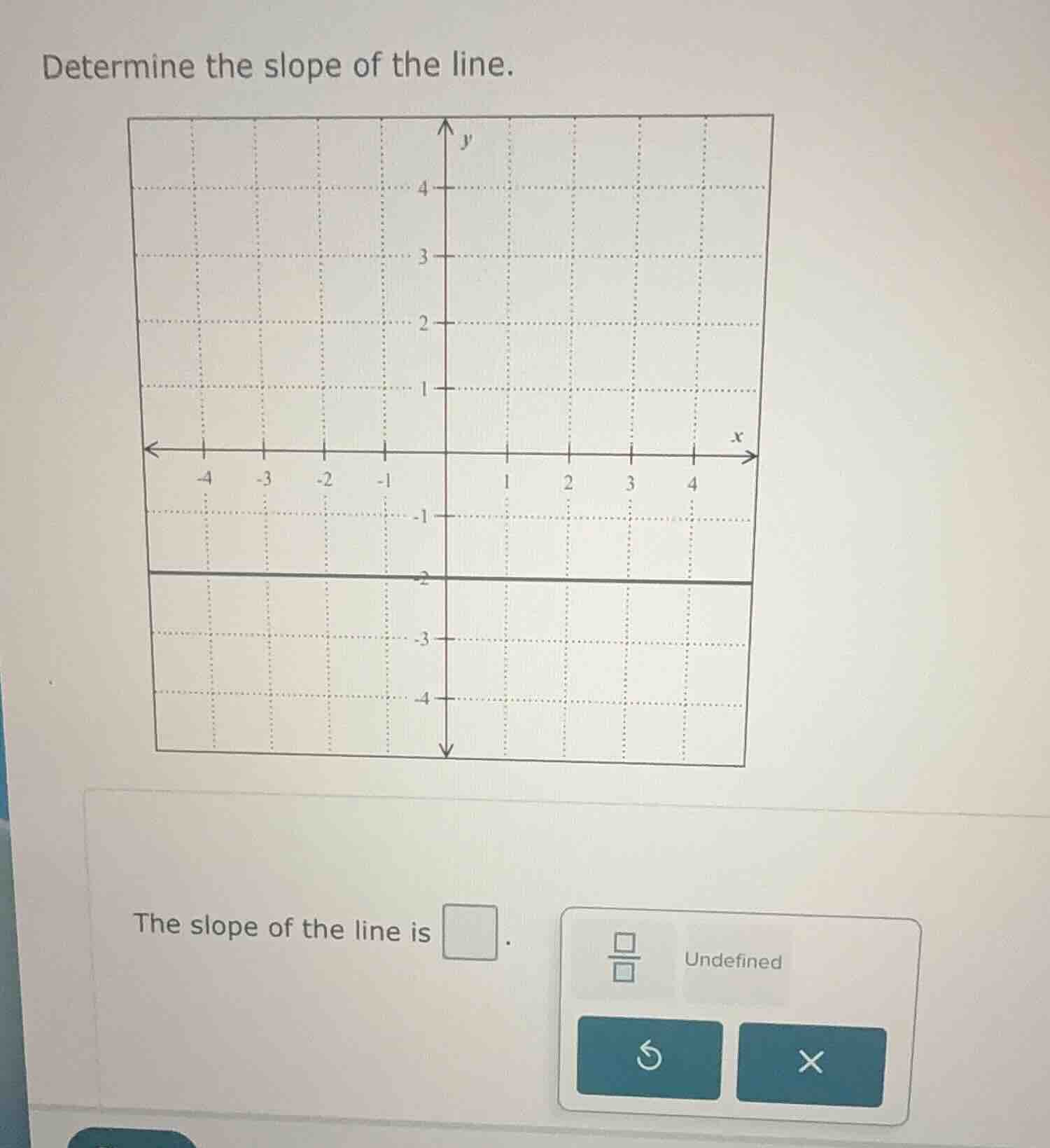 determine the slope of the line.\nthe slope of the line is $square$.