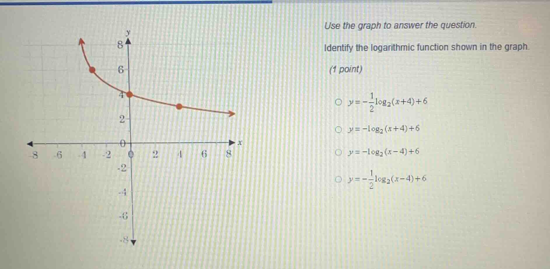 use the graph to answer the question.\nidentify the logarithmic function shown in the graph.\n(1 point)\n$\bigcirc$ $y=-\frac{1}{2}\\log_{2}(x+4)+6$\n$\bigcirc$ $y=-\\log_{2}(x+4)+6$\n$\bigcirc$ $y=-\\log_{2}(x-4)+6$\n$\bigcirc$ $y=-\frac{1}{2}\\log_{2}(x-4)+6$