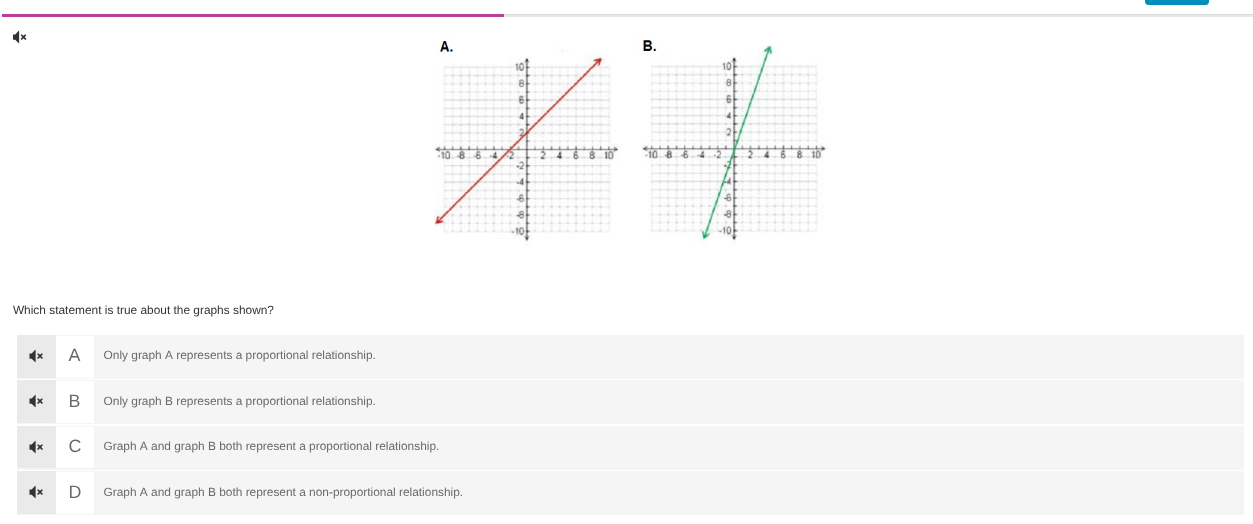 which statement is true about the graphs shown?\na only graph a represents a proportional relationship.\nb only graph b represents a proportional relationship.\nc graph a and graph b both represent a proportional relationship.\nd graph a and graph b both represent a non-proportional relationship.