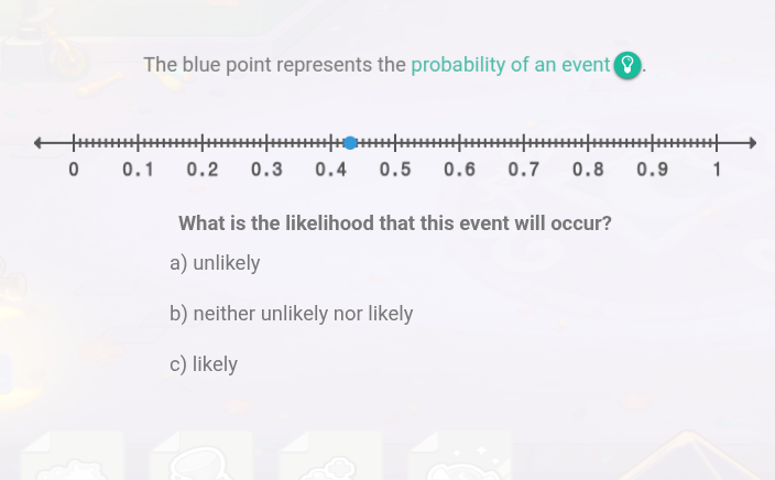 the blue point represents the probability of an event.what is the likelihood that this event will occur?a) unlikelyb) neither unlikely nor likelyc) likely