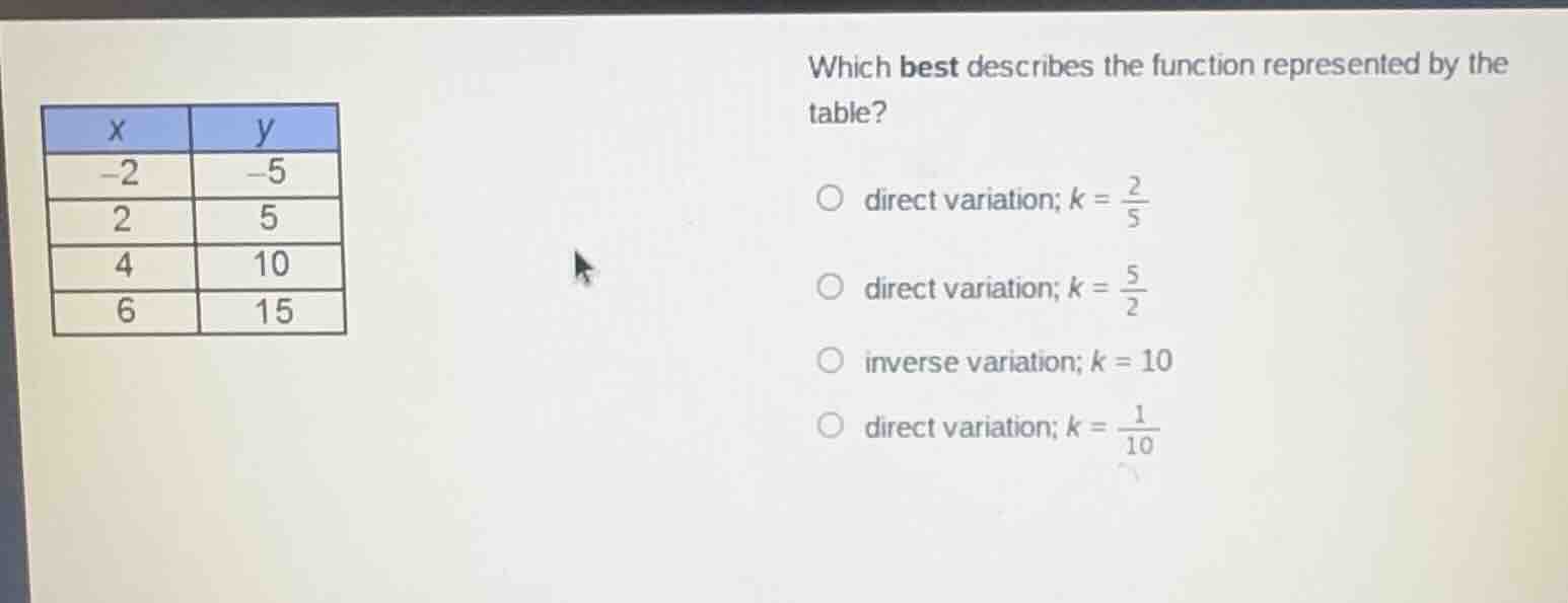 which best describes the function represented by the table?\n| x | y |\n| ---- | ---- |\n| -2 | -5 |\n| 2 | 5 |\n| 4 | 10 |\n| 6 | 15 |\n○ direct variation; $k = \\frac{2}{5}$\n○ direct variation; $k = \\frac{5}{2}$\n○ inverse variation; $k = 10$\n○ direct variation; $k = \\frac{1}{10}$
