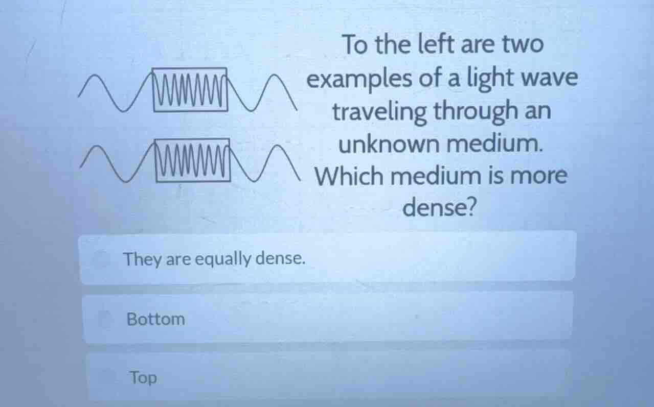 to the left are two examples of a light wave traveling through an unknown medium. which medium is more dense?\nthey are equally dense.\nbottom\ntop