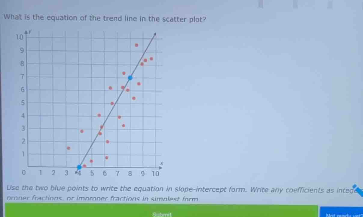 what is the equation of the trend line in the scatter plot?\nuse the two blue points to write the equation in slope-intercept form. write any coefficients as integers, proper fractions, or improper fractions in simplest form.