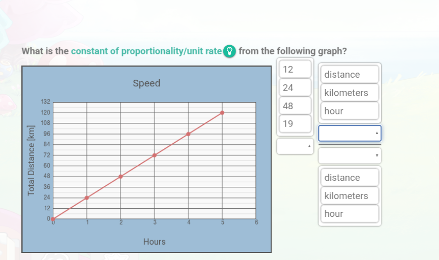 what is the constant of proportionality/unit rate from the following graph?\nspeed\ntotal distance km\nhours\n12\n24\n48\n19\ndistance\nkilometers\nhour\ndistance\nkilometers\nhour