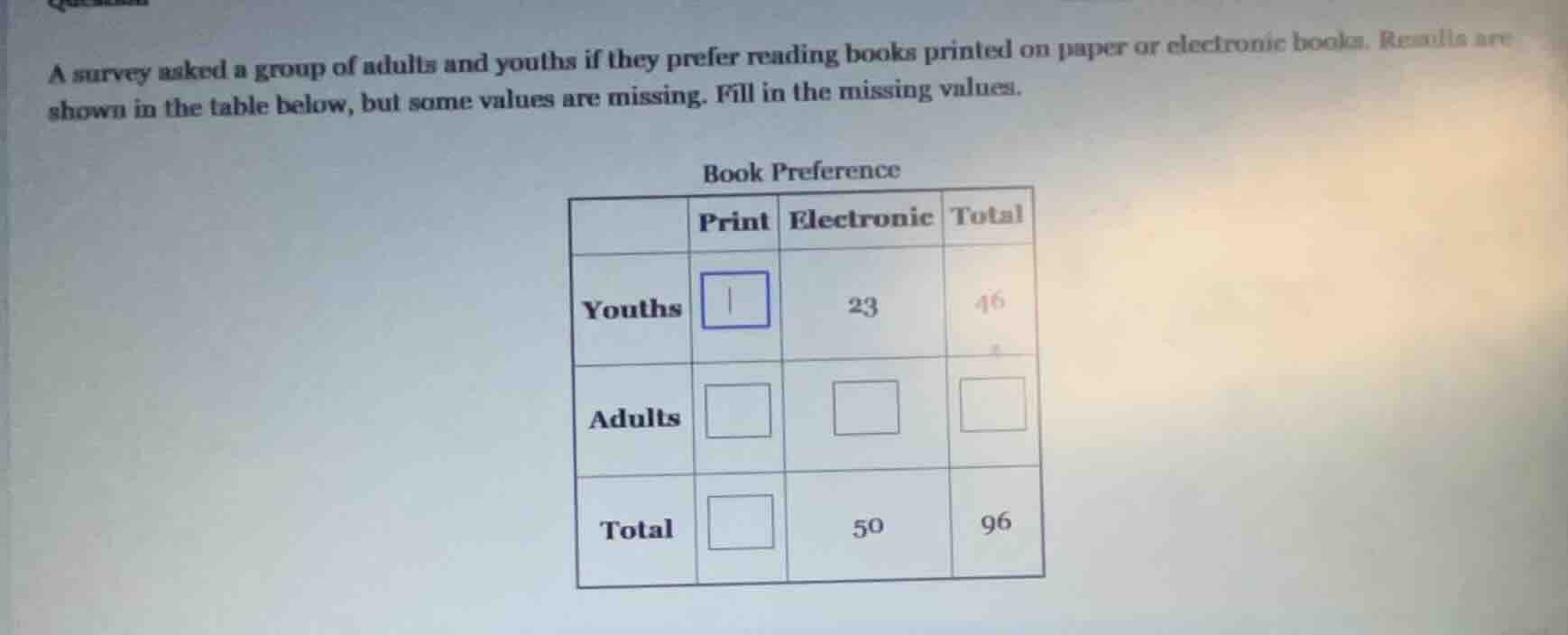 a survey asked a group of adults and youths if they prefer reading books printed on paper or electronic books. results are shown in the table below, but some values are missing. fill in the missing values.\nbook preference