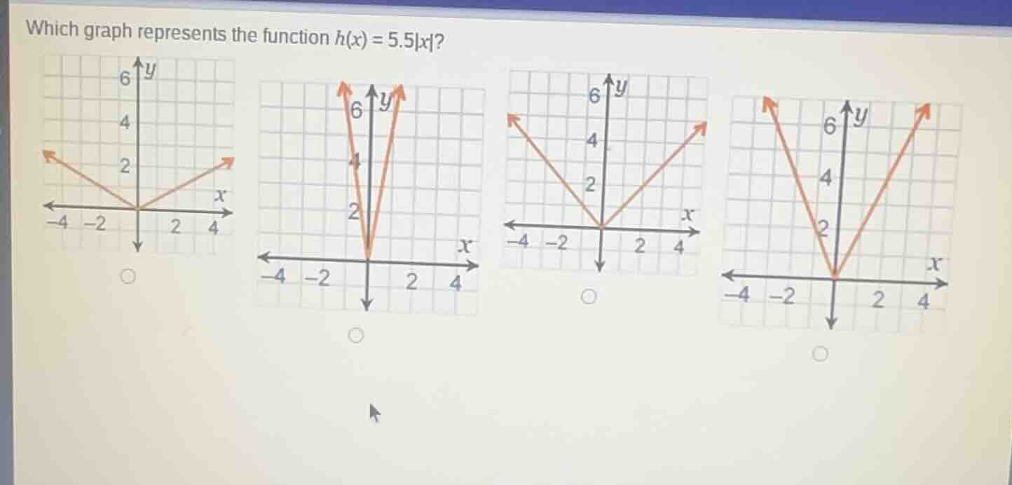which graph represents the function $h(x) = 5.5|x|$?