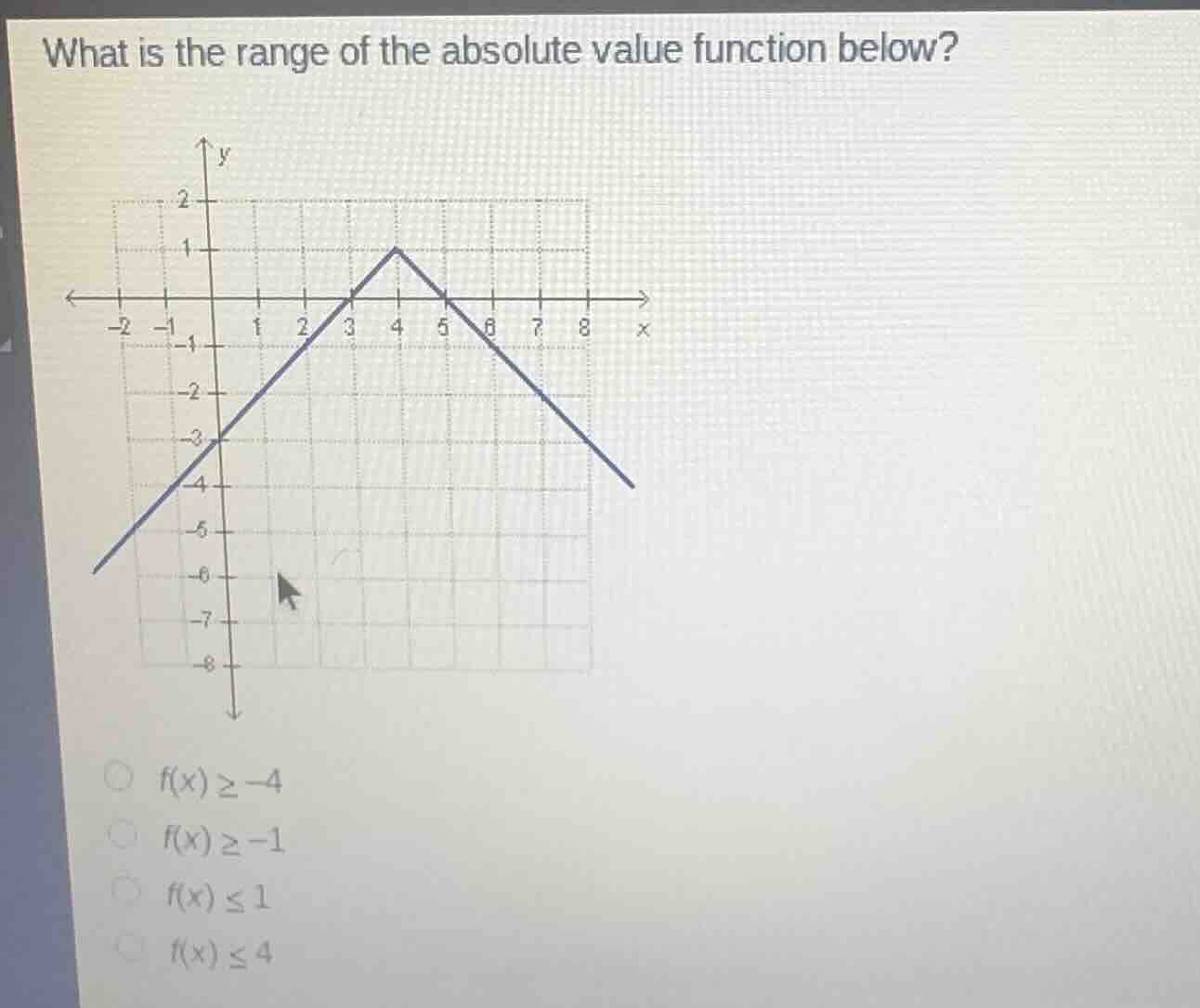 what is the range of the absolute value function below?\n$f(x) \\geq -4$\n$f(x) \\geq -1$\n$f(x) \\leq 1$\n$f(x) \\leq 4$