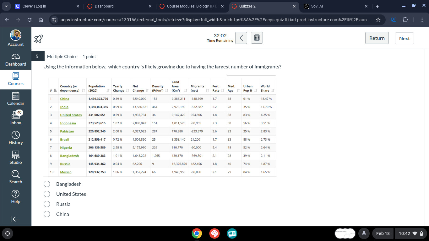 multiple choice 1 point\nusing the information below, which country is likely growing due to having the largest number of immigrants?\n\n# || country (or dependency) || population (2020) || yearly change || net change || density (p/km²) || land area (km²) || migrants (net) || fert. rate || med. age || urban pop % || world share ||\n1 || china || 1,439,323,776 || 0.39 % || 5,540,090 || 153 || 9,388,211 || -348,399 || 1.7 || 38 || 61 % || 18.47 %\n2 || india || 1,380,004,385 || 0.99 % || 13,586,631 || 464 || 2,973,190 || -532,687 || 2.2 || 28 || 35 % || 17.70 %\n3 || united states || 331,002,651 || 0.59 % || 1,937,734 || 36 || 9,147,420 || 954,806 || 1.8 || 38 || 83 % || 4.25 %\n4 || indonesia || 273,523,615 || 1.07 % || 2,898,047 || 151 || 1,811,570 || -98,955 || 2.3 || 30 || 56 % || 3.51 %\n5 || pakistan || 220,892,340 || 2.00 % || 4,327,022 || 287 || 770,880 || -233,379 || 3.6 || 23 || 35 % || 2.83 %\n6 || brazil || 212,559,417 || 0.72 % || 1,509,890 || 25 || 8,358,140 || 21,200 || 1.7 || 33 || 88 % || 2.73 %\n7 || nigeria || 206,139,589 || 2.58 % || 5,175,990 || 226 || 910,770 || -60,000 || 5.4 || 18 || 52 % || 2.64 %\n8 || bangladesh || 164,689,383 || 1.01 % || 1,643,222 || 1,265 || 130,170 || -369,501 || 2.1 || 28 || 39 % || 2.11 %\n9 || russia || 145,934,462 || 0.04 % || 62,206 || 9 || 16,376,870 || 182,456 || 1.8 || 40 || 74 % || 1.87 %\n10 || mexico || 128,932,753 || 1.06 % || 1,357,224 || 66 || 1,943,950 || -60,000 || 2.1 || 29 || 84 % || 1.65 %\n\nbangladesh\nunited states\nrussia\nchina