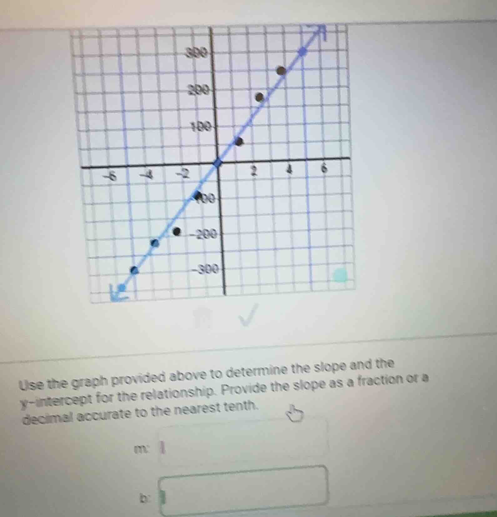 use the graph provided above to determine the slope and the y-intercept for the relationship. provide the slope as a fraction or a decimal accurate to the nearest tenth.\nm: \nb: