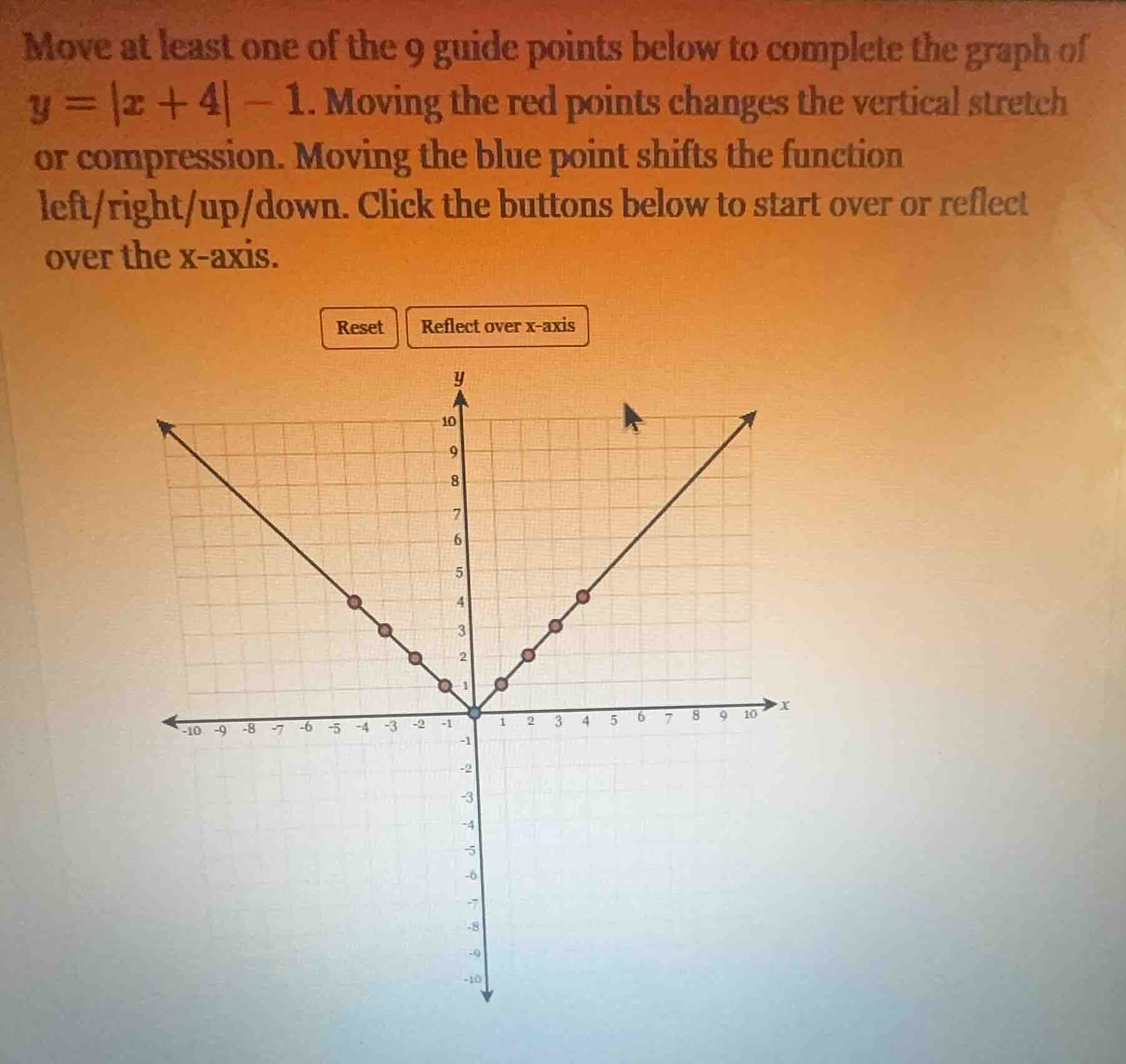 move at least one of the 9 guide points below to complete the graph of $y = |x + 4| - 1$. moving the red points changes the vertical stretch or compression. moving the blue point shifts the function left/right/up/down. click the buttons below to start over or reflect over the x-axis.\nreset reflect over x-axis