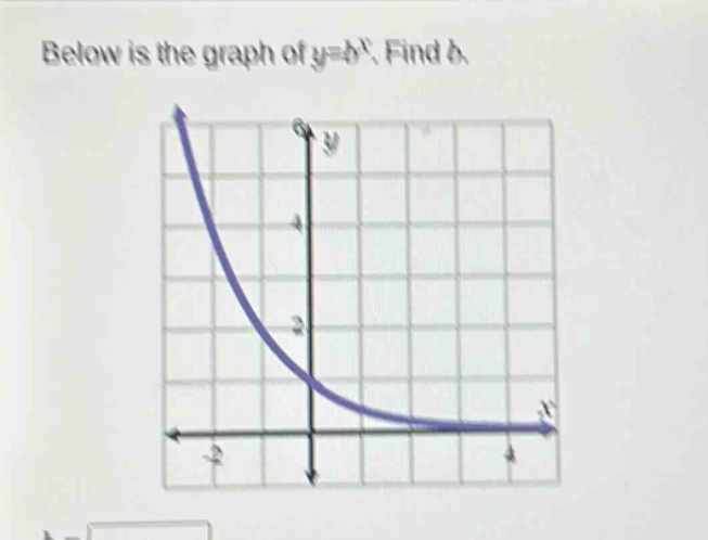 below is the graph of $y=b^{x}$. find $b$.