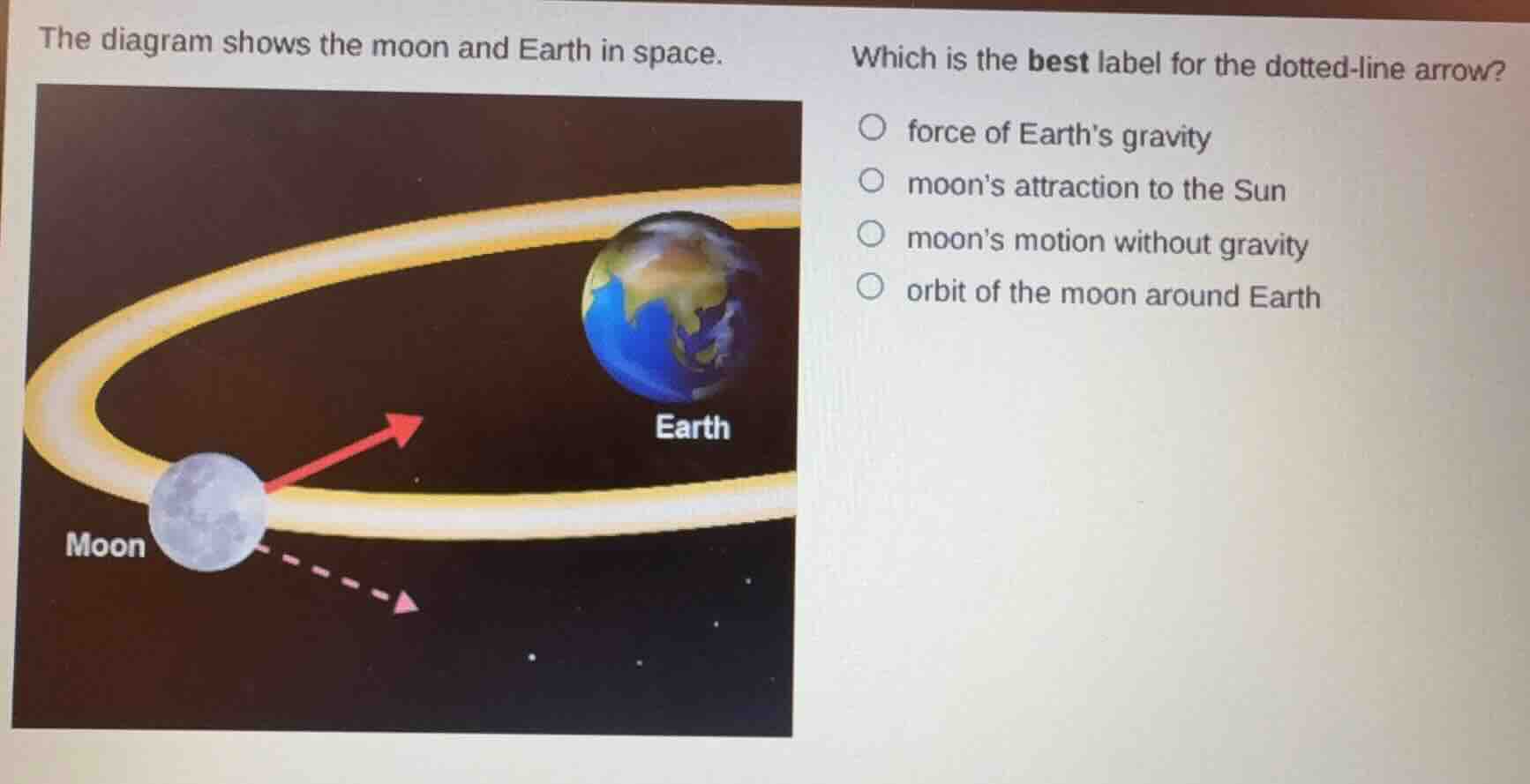 the diagram shows the moon and earth in space.\nwhich is the best label for the dotted-line arrow?\n○ force of earths gravity\n○ moons attraction to the sun\n○ moons motion without gravity\n○ orbit of the moon around earth