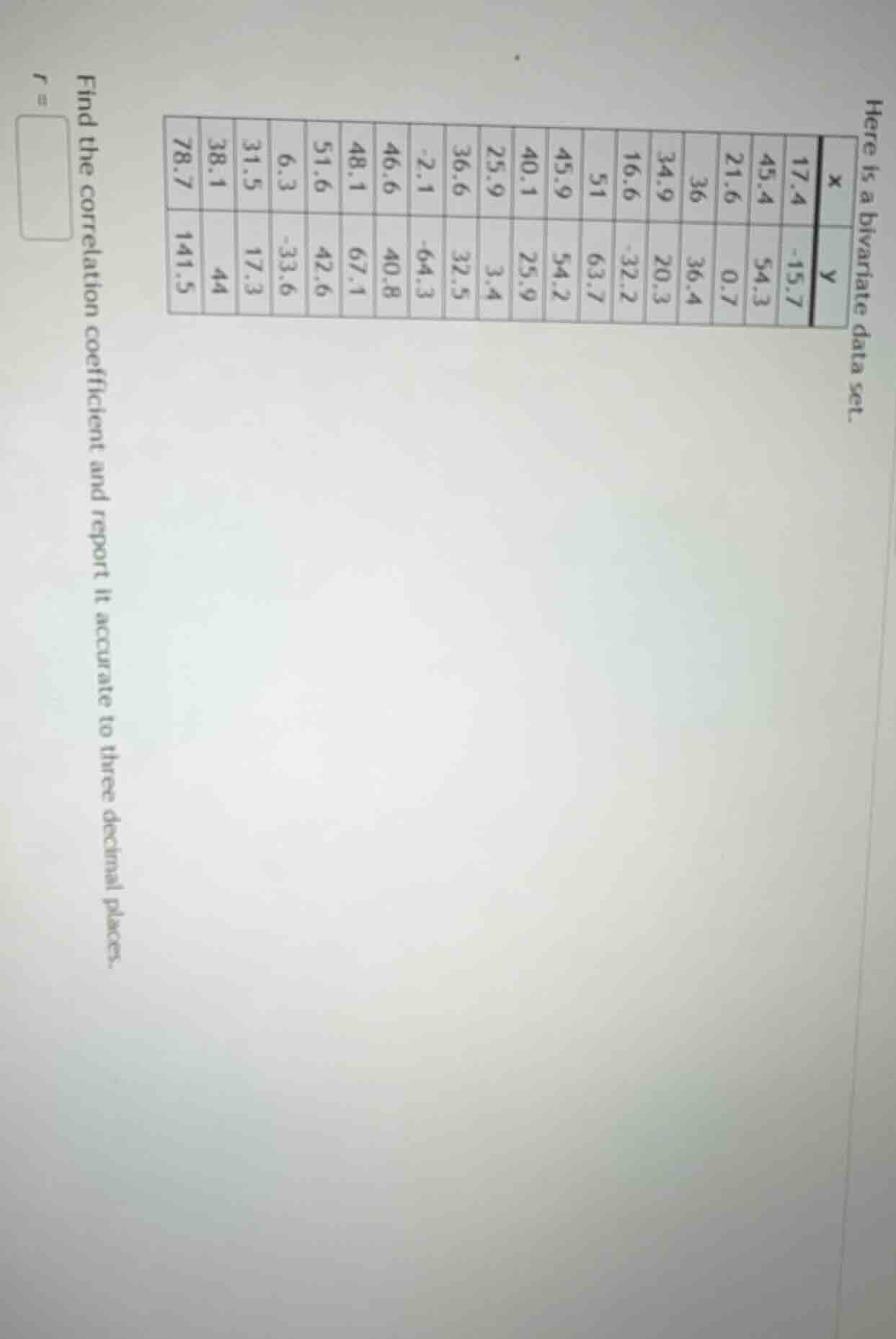 here is a bivariate data set.\n\n| x | y |\n| ---- | ---- |\n| 17.4 | -15.7 |\n| 45.4 | 54.3 |\n| 21.6 | 0.7 |\n| 36 | 36.4 |\n| 34.9 | 20.3 |\n| 16.6 | -32.2 |\n| 51 | 63.7 |\n| 45.9 | 54.2 |\n| 40.1 | 25.9 |\n| 25.9 | 3.4 |\n| 36.6 | 32.5 |\n| -2.1 | -64.3 |\n| 46.6 | 40.8 |\n| 48.1 | 67.1 |\n| 51.6 | 42.6 |\n| 6.3 | -33.6 |\n| 31.5 | 17.3 |\n| 38.1 | 44 |\n| 78.7 | 141.5 |\n\nfind the correlation coefficient and report it accurate to three decimal places.\n$r = \\square$