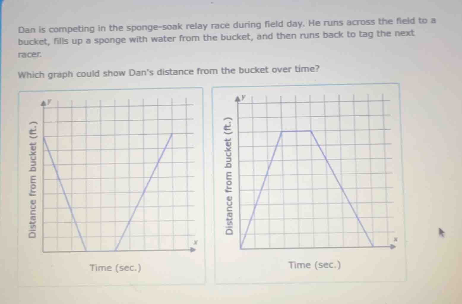 dan is competing in the sponge-soak relay race during field day. he runs across the field to a bucket, fills up a sponge with water from the bucket, and then runs back to tag the next racer.\nwhich graph could show dans distance from the bucket over time?