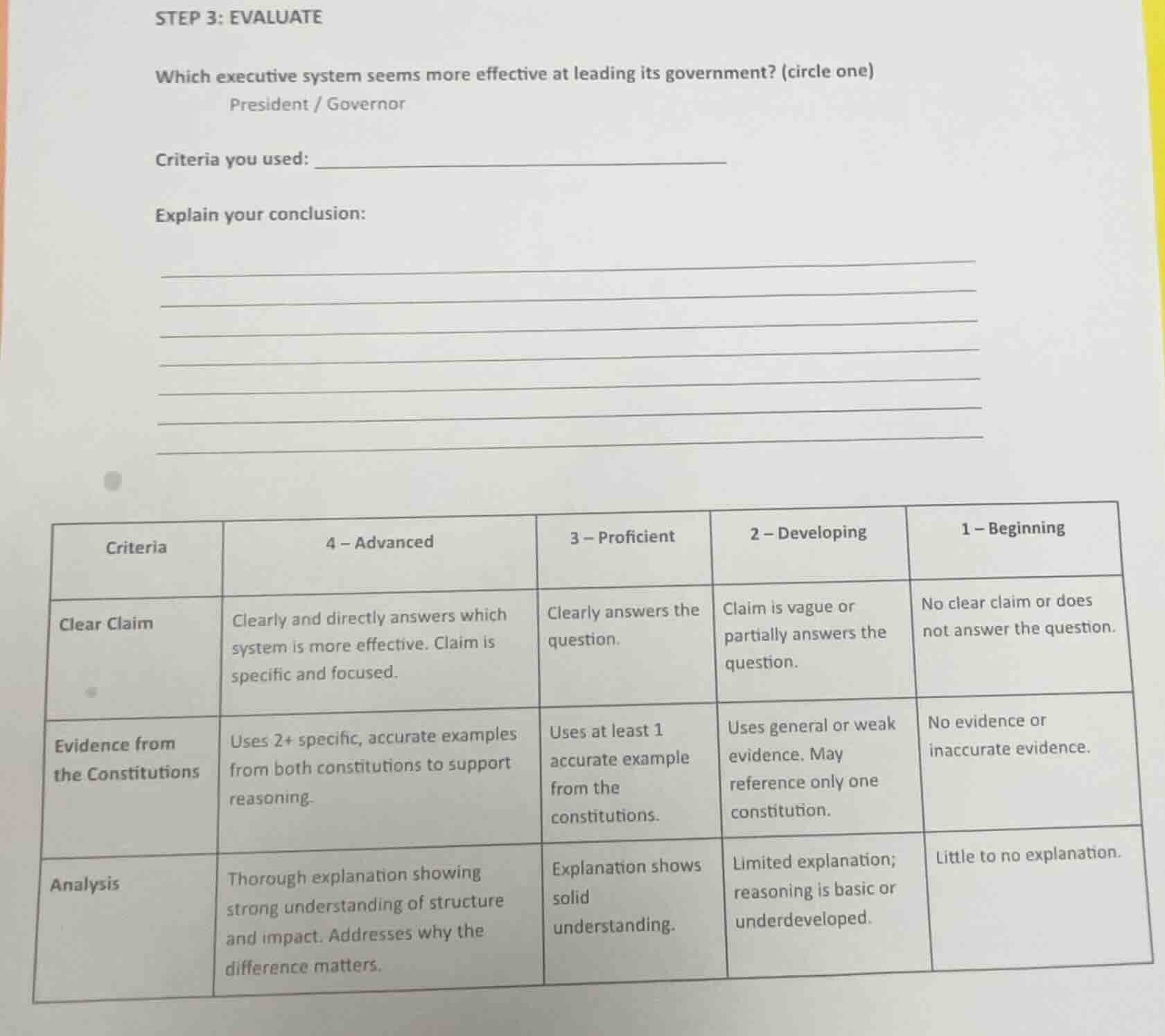 step 3: evaluate\nwhich executive system seems more effective at leading its government? (circle one)\npresident / governor\ncriteria you used: ____________\nexplain your conclusion:\n\n| criteria | 4 – advanced | 3 – proficient | 2 – developing | 1 – beginning |\n| ---- | ---- | ---- | ---- | ---- |\n| clear claim | clearly and directly answers which system is more effective. claim is specific and focused. | clearly answers the question. | claim is vague or partially answers the question. | no clear claim or does not answer the question. |\n| evidence from the constitutions | uses 2+ specific, accurate examples from both constitutions to support reasoning. | uses at least 1 accurate example from the constitutions. | uses general or weak evidence. may reference only one constitution. | no evidence or inaccurate evidence. |\n| analysis | thorough explanation showing strong understanding of structure and impact. addresses why the difference matters. | explanation shows solid understanding. | limited explanation; reasoning is basic or underdeveloped. | little to no explanation. |