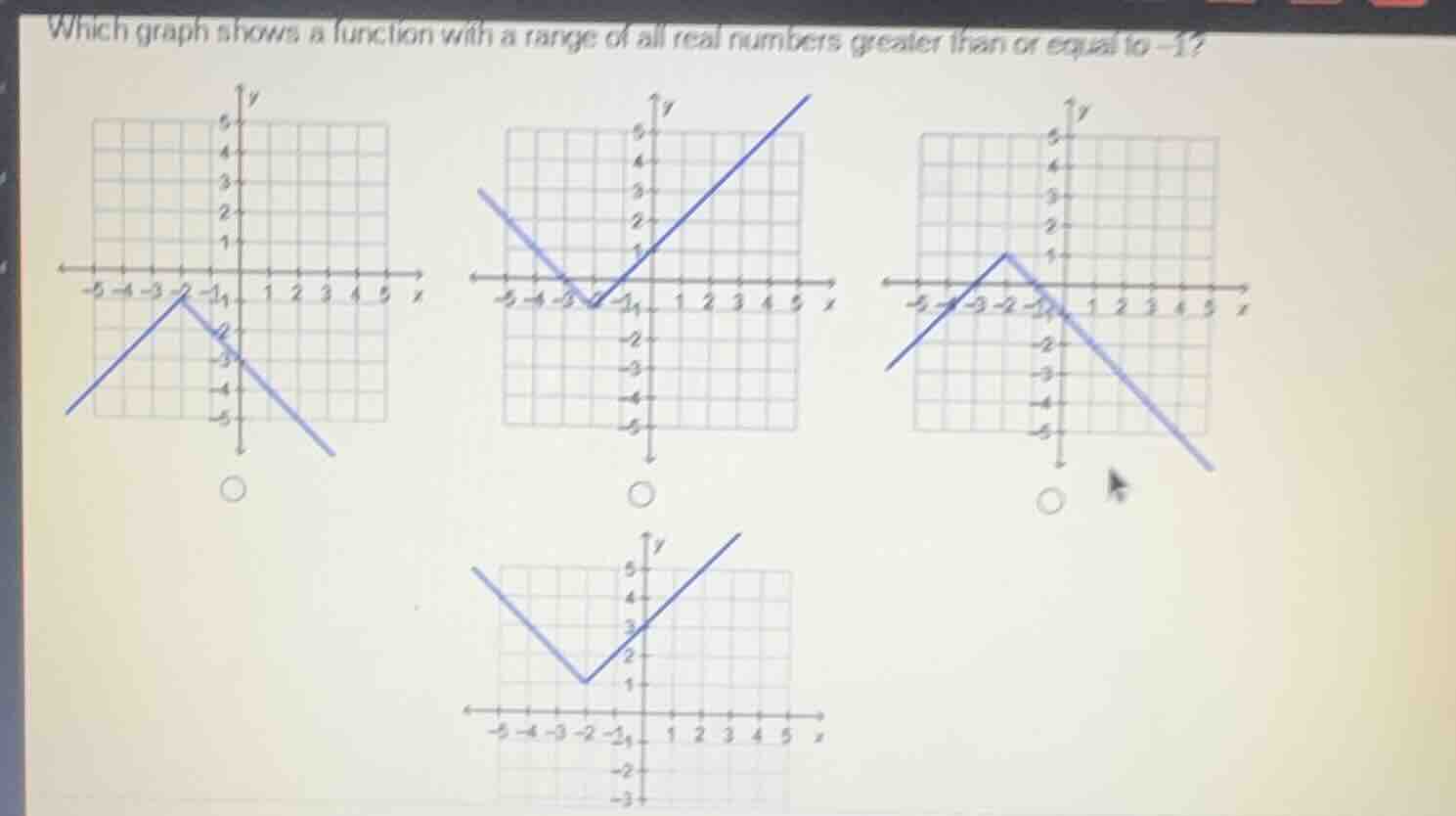 which graph shows a function with a range of all real numbers greater than or equal to $-1$?