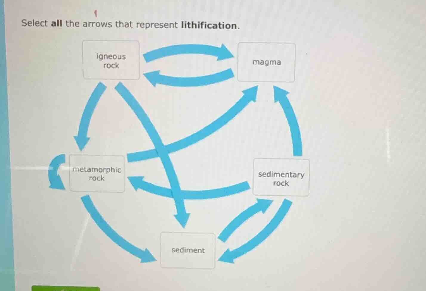 select all the arrows that represent lithification.