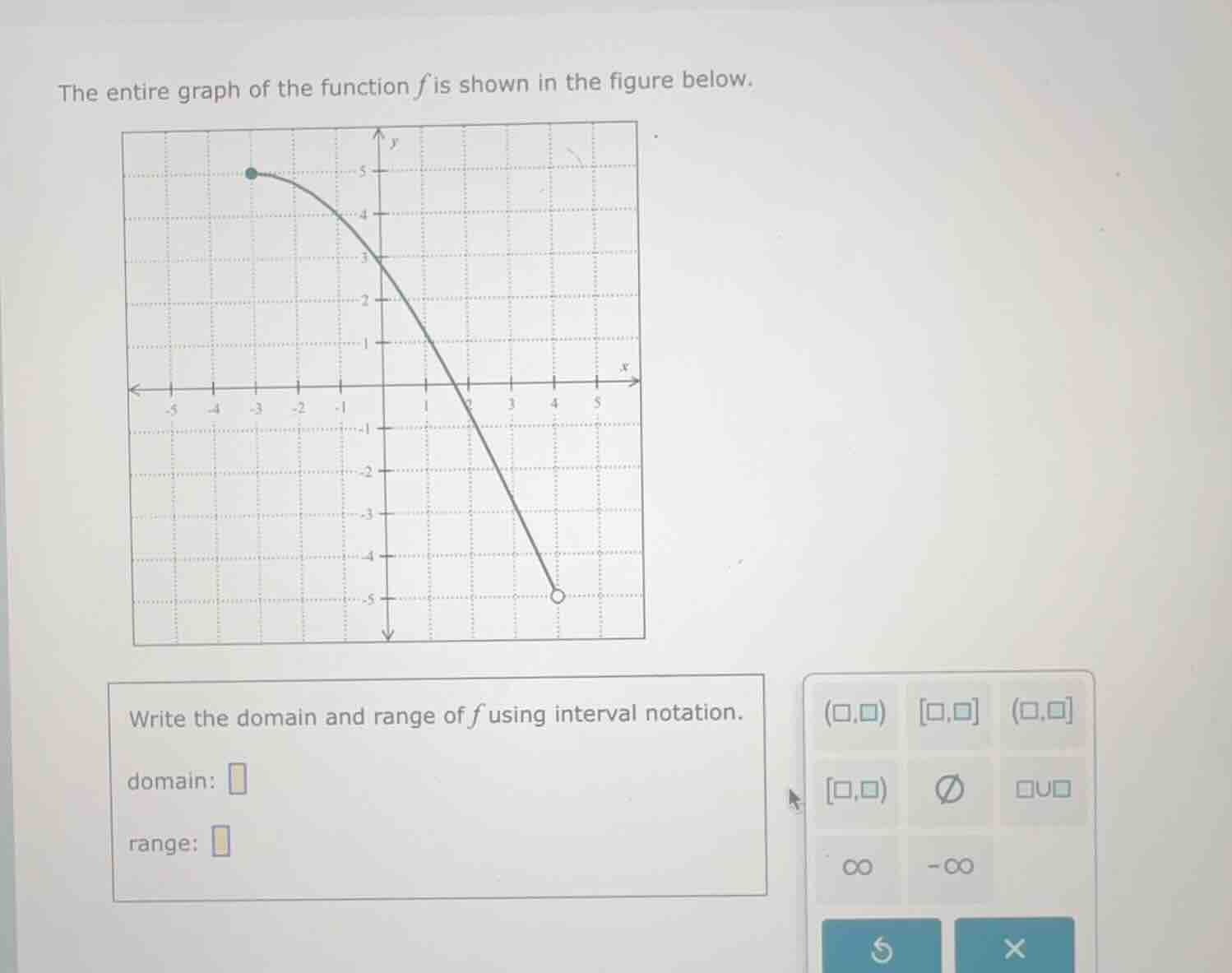 the entire graph of the function $f$ is shown in the figure below.\nwrite the domain and range of $f$ using interval notation.\ndomain: \nrange: