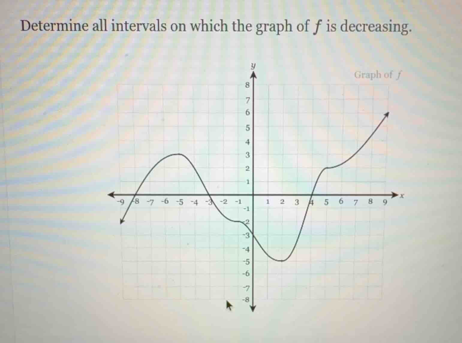 determine all intervals on which the graph of $f$ is decreasing.\ngraph of $f$