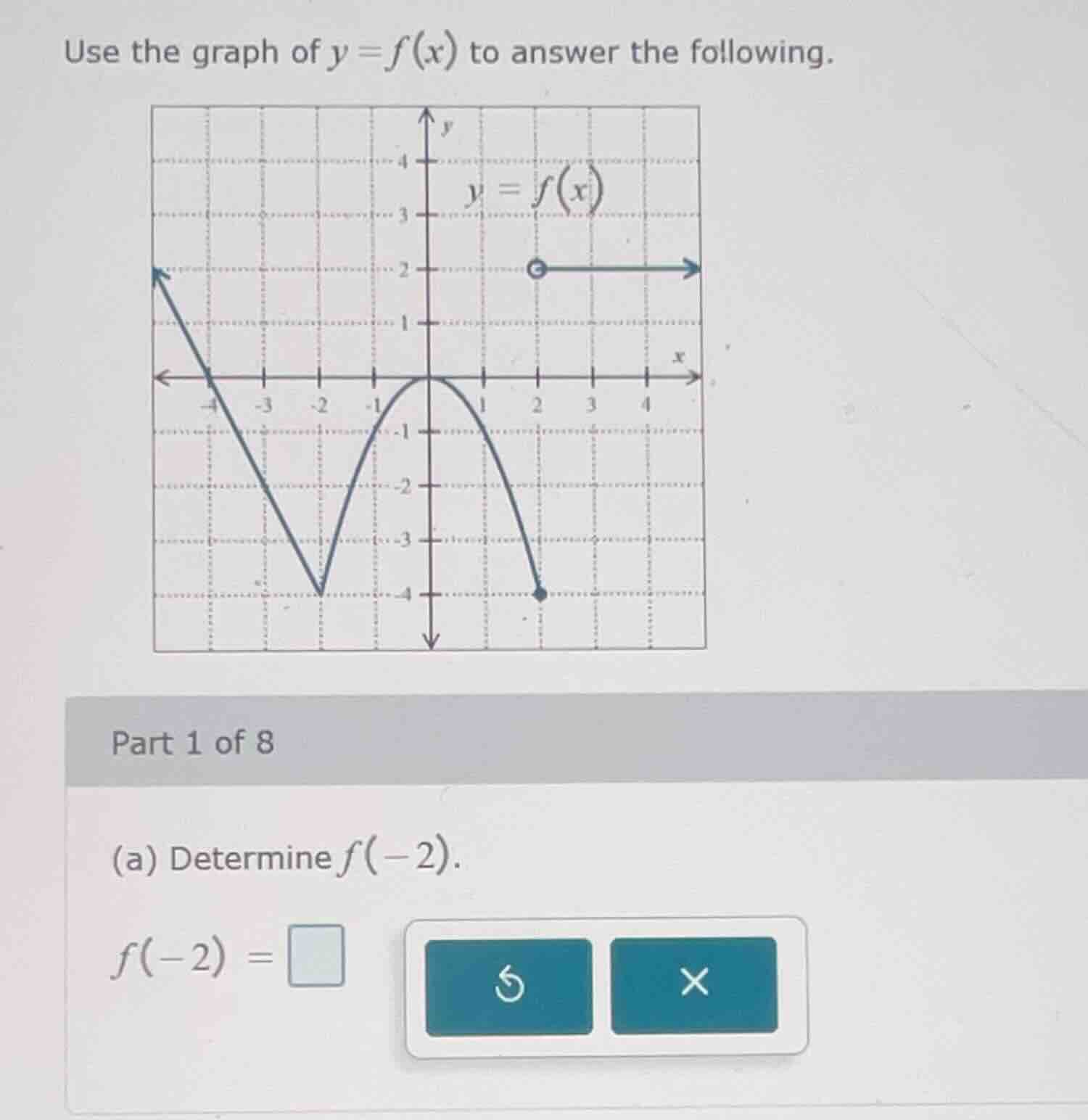 use the graph of $y=f(x)$ to answer the following.\npart 1 of 8\n(a) determine $f(-2)$.\n$f(-2) = \\square$
