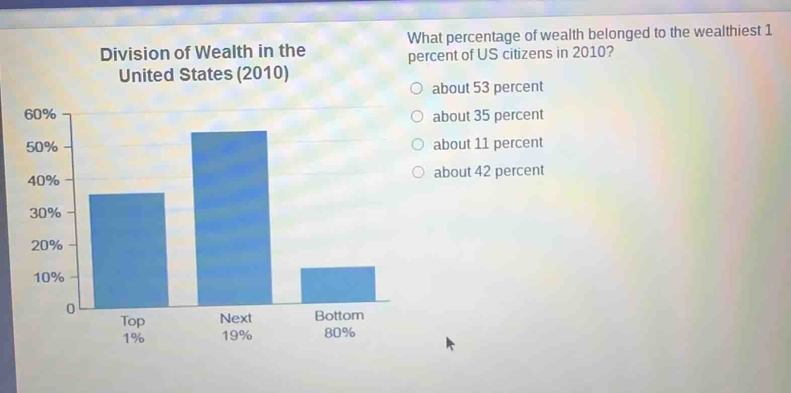 division of wealth in the united states (2010)\nwhat percentage of wealth belonged to the wealthiest 1 percent of us citizens in 2010?\nabout 53 percent\nabout 35 percent\nabout 11 percent\nabout 42 percent