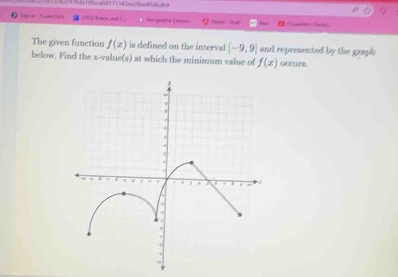 the given function $f(x)$ is defined on the interval $-9,9$ and represented by the graph below. find the $x$-value(s) at which the minimum value of $f(x)$ occurs.